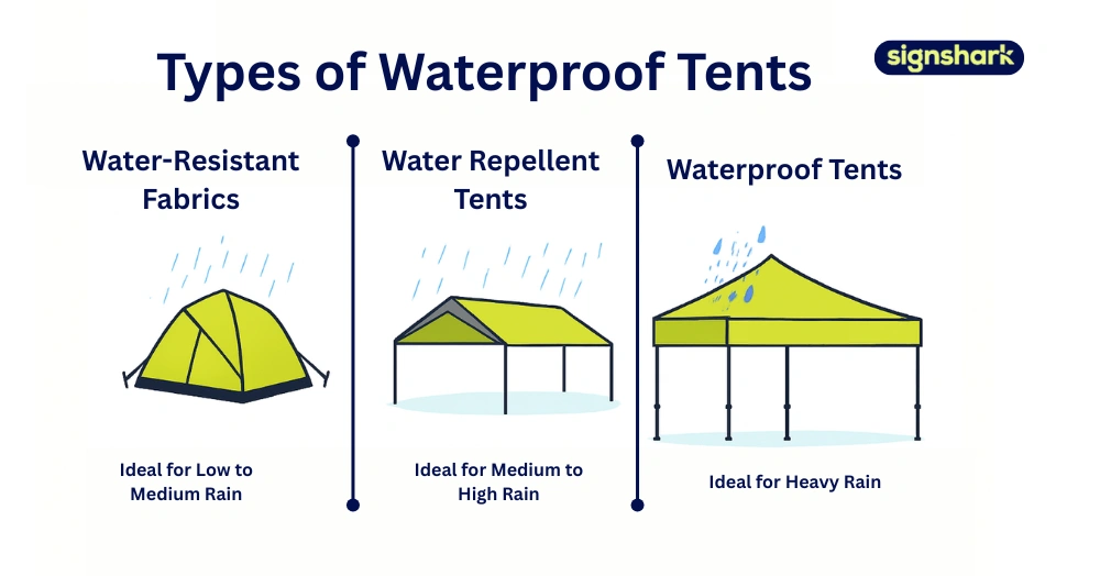 Types of Waterproof Tents